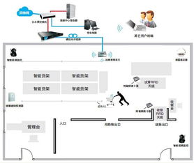 RFID技术赋能超市智慧转型 物联网应用重塑便捷消费新体验
