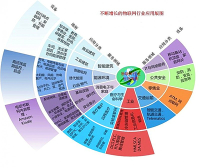 物联网无人机应用风起云涌，行业大佬的五大核心隐忧